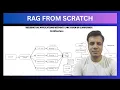 Build a RAG Application from Scratch No LangChain No LlamaIndex