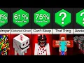 Download Lagu Comparison: Minecraft Creepypastas