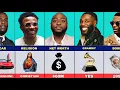 WIZKID vs DAVIDO vs BURNA BOY Richest Celebrity Comparison