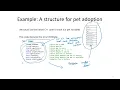 Lecture 16 Intro to Structs and Structured Data in C