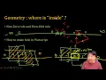 SWTT Postscript Tutorial - Matrix and Transformation
