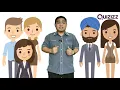 Introduction to QUIZIZZ