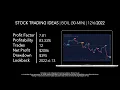 Day Trading BOIL NYSE ProShares Ultra Bloomberg Natural Gas Trading Algorithm