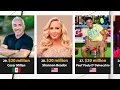 Top 40 Richest Reality TV Stars Net Worth
