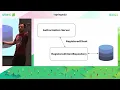 Download Lagu Implementing an OAuth 2 authorization server with Spring Security - the new way! by Laurentiu Spilca