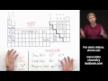 Transition Metals in Ionic Formulas