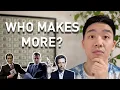 Investment Banker vs Lawyer vs Doctor Salaries - Who Gets Paid The Most