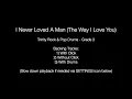 I Never Loved A Man (The Way I Love You) by Aretha Franklin - Backing Track Drums (Trinity: Grade 3)