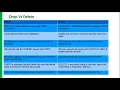 Difference between TRUNCATE DELETE and DROP TRUNCATE vs DELETE DELETE vs DROP Truncate in SQL