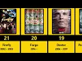 Top 40 Best Tv Series in IMDB List