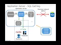 ODW2017 - How to improve application performance via SQL caching no code changes
