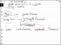 Interfaces in Java - Tying classes together