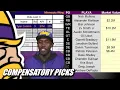 Minnesota Vikings 2023 2024 Compensatory Draft Picks