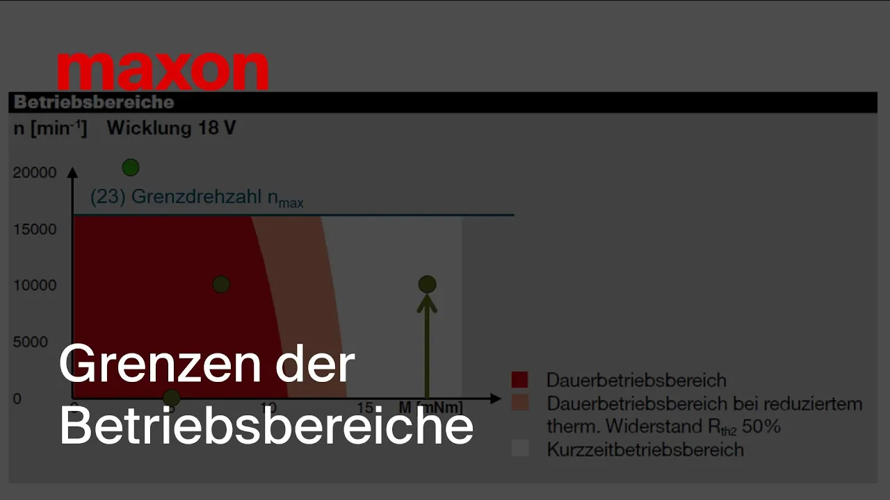 maxon Motordaten 1: Die Grenzen der Betriebsbereiche