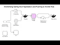 Dockerizing a Spring Boot Application or Push Image on Docker hub Account