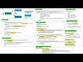 Exception Handling - Spring C