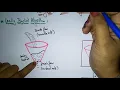 Leaky bucket algorithm Congestion Control Data Communication Lec-24 Bhanu Priya