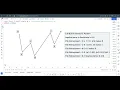 5 0 Harmonic Pattern Free Harmonics Full Course Free Technical Analysis Full Course
