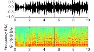Waveform and Spectrogram using python wav file