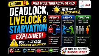 Deadlock Livelock Starvation Explained Java Multithreading Java Multithreading Ep 12