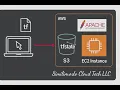 Configure AWS EC2 Apache Web-Server