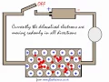Explaining why metals can conduct electricity