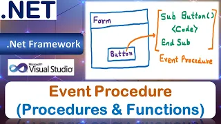 Event Procedure Button Click Mouse Move Form Load Procedures Functions VB Net