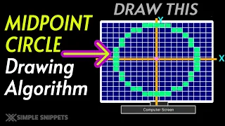 Midpoint Circle Drawing Algorithm Explained Step by Step Computer Graphics Tutorial Part-1