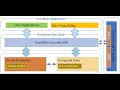 Auto File Encryption Demo