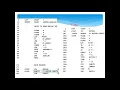 System Software - One pass macro processor algorithm