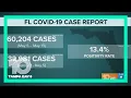 Pinellas County Jail is on lockdown after COVID cases surge