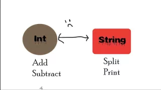 What Is A Type System In Programming Strong vs Weak