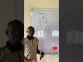 How to Calculate Sin Cos Tan Without a Calculator EASY Method