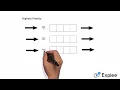 THE FULL EXPLANATION OF MULTILEVEL QUEUE MLQ