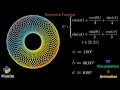 A Parametric Function Animation in
