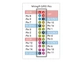 How to install WiringPi controlling GPIO pins