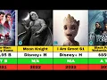 Watch the MCU in Order Movies Web Series Timeline