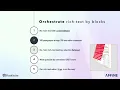 The Introduction of BlockSuite and Database Block