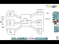 Lecture 2 Advance Java JEE By Sachin Kapoor Sir