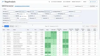 Coming Soon NEW Exclusive Features - GICS Screener Individual GICS Pages
