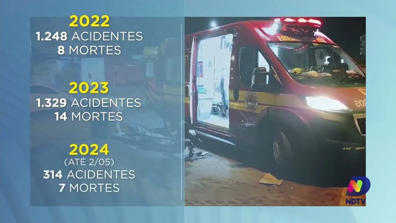 Alerta: Aumento de Acidentes com Motociclistas em Santa Catarina