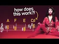 Lagu Kate Bush's unique chord progression