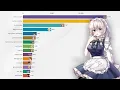Most Popular Parodies on nhentai net 2014-2021