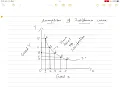 TS Jr Inter SAQ 7 Assumptions of Indifference Curve