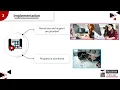 Training and Development Systematic Training Process HURM5122 - 2