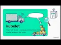 CHAPTER 4 STEP 3 SETTING UP THE KUBERNETES CLUSTER