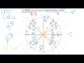 Unit Circle Quiz Blank 2 1