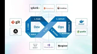 5 DevOps-in-Engish-Shell-Scripting-Part-5