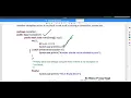 Nested Try Block and Finally in Java -13