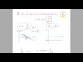 Bode diagram